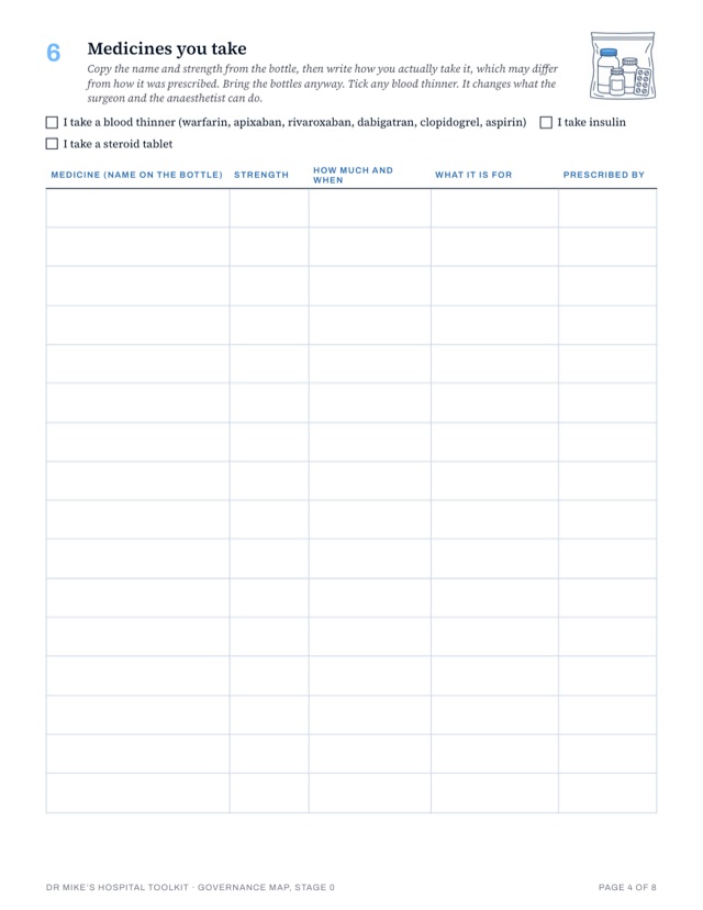 Page 4 of the toolkit: a table for every medicine you take, with boxes to tick for blood thinners, insulin and steroid tablets